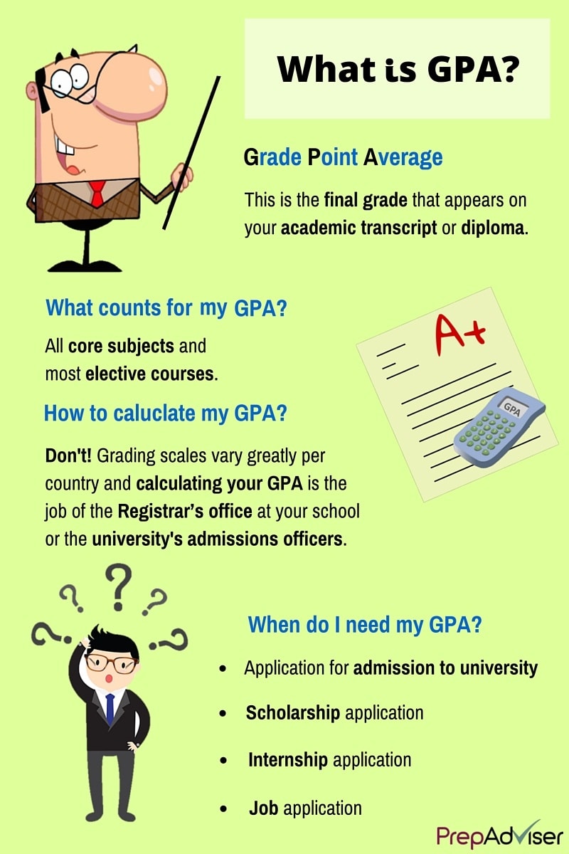 How to Calculate GPA Inforgraphic