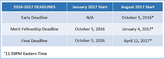 Columbia GSB MBA Essay Question Analysis 2016-2017