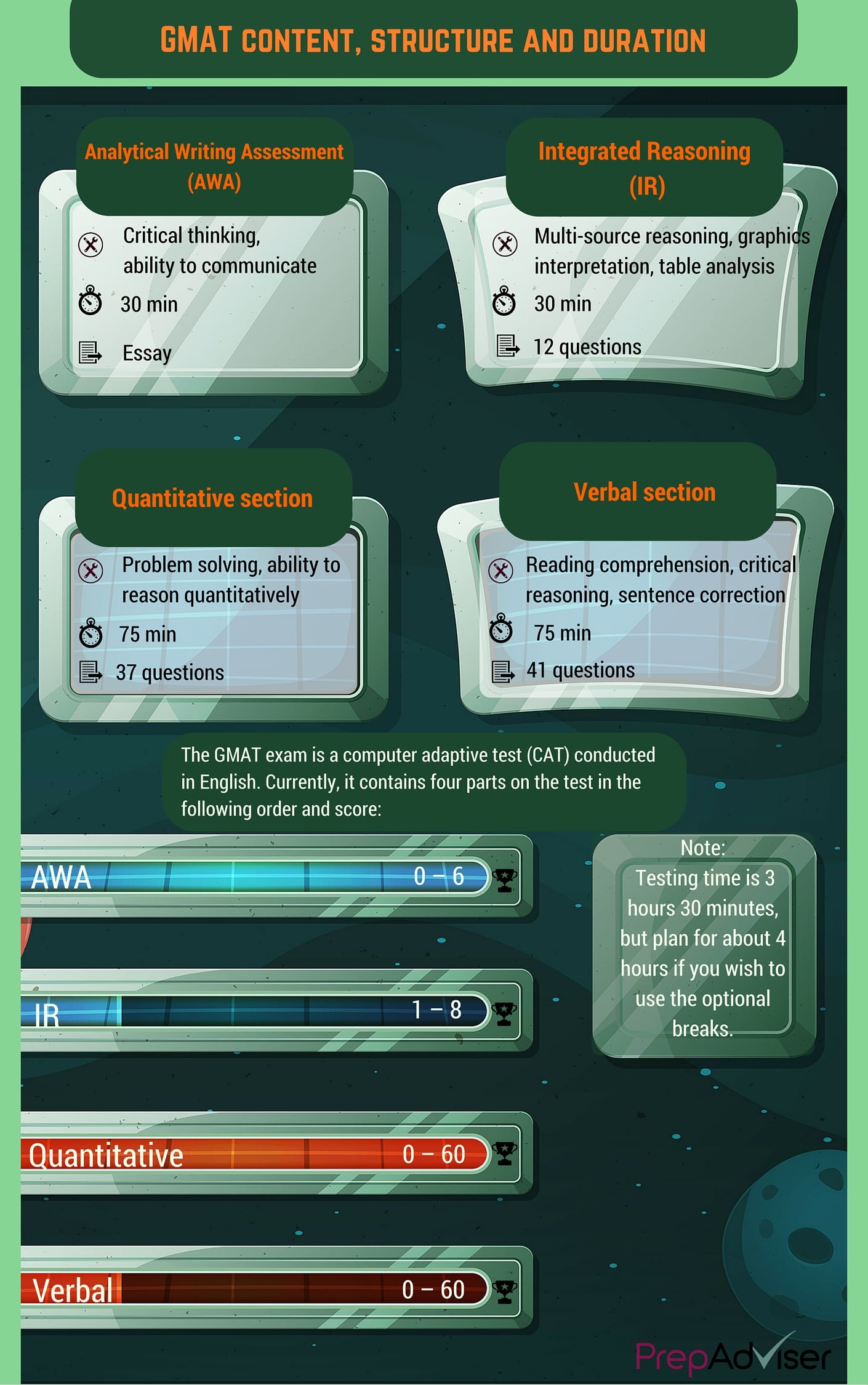 4 Steps to Analyze Your GMAT Practice Tests (Part 2)