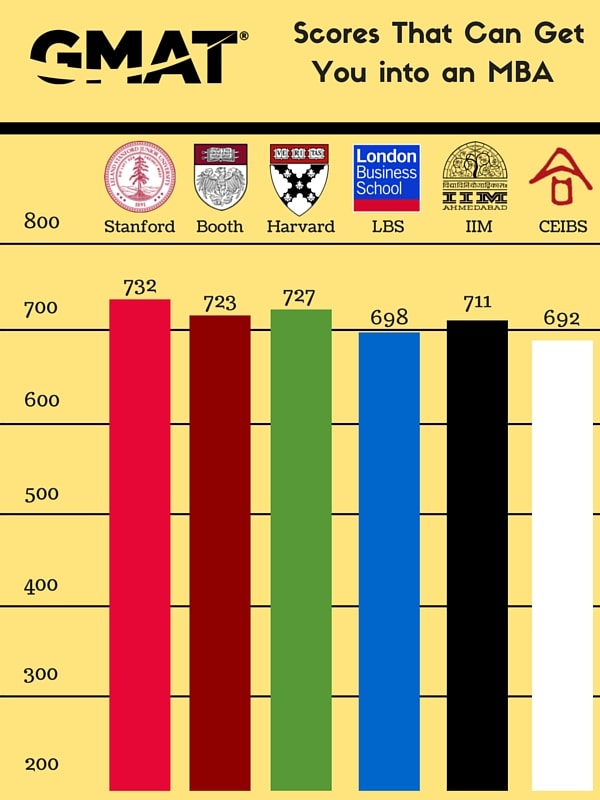 Updated GMAT Testkings