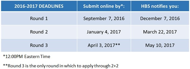 Harvard Business School Essay Question Analysis 