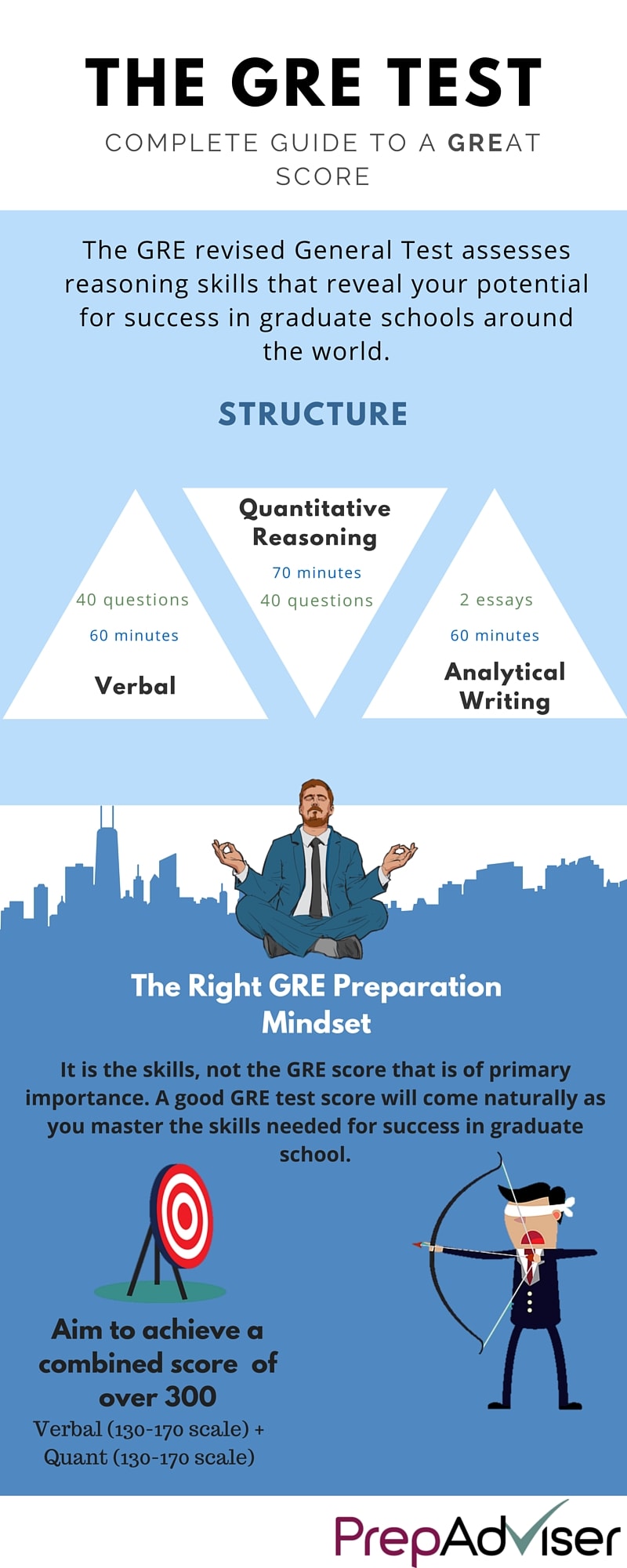 How the GRE Test Prepares you for Graduate School Infographic