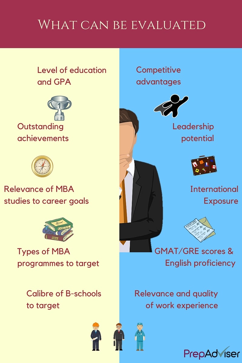 MBA Profile Evaluation – How to Make the Most of it Infographic 2