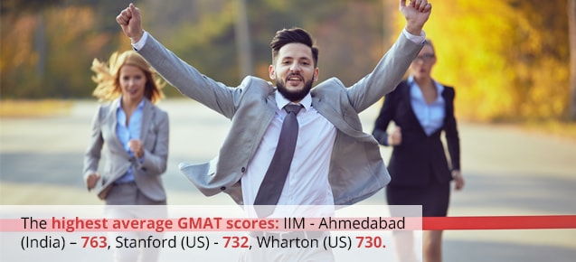 Highest Average GMAT Scores