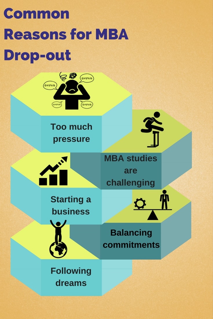 Common reasons for MBA Drop-out