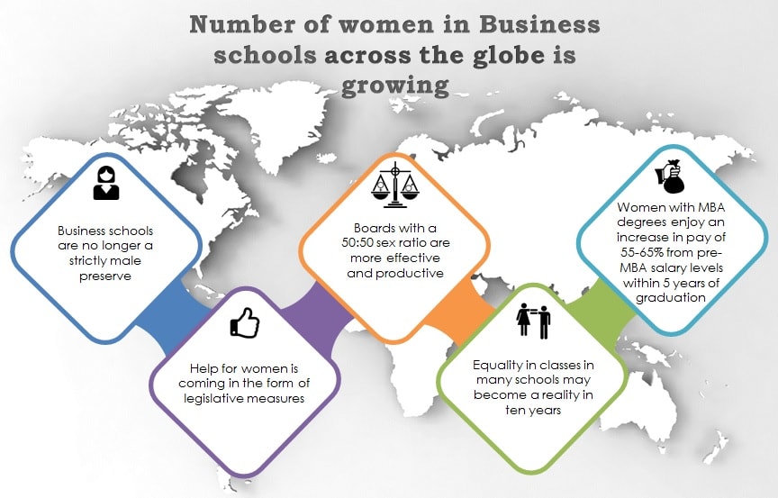 Women In Business School — Articles — Mba And Master`s Preparation Network