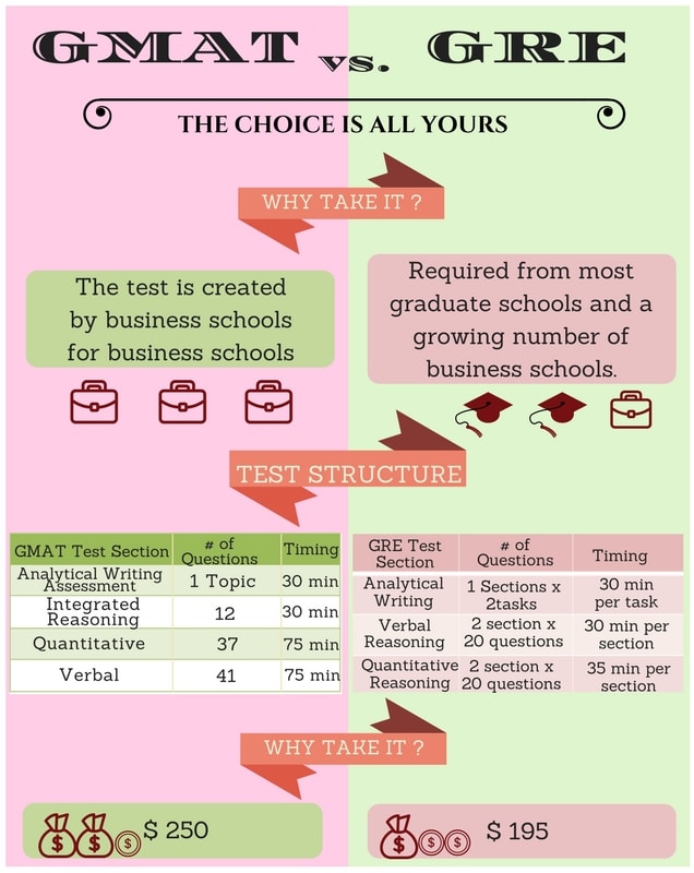 GMAT vs GRE infographic