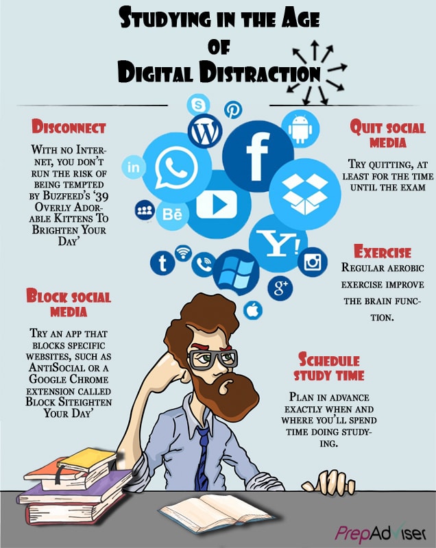 Studying in the Age of Digital Distraction Infographic