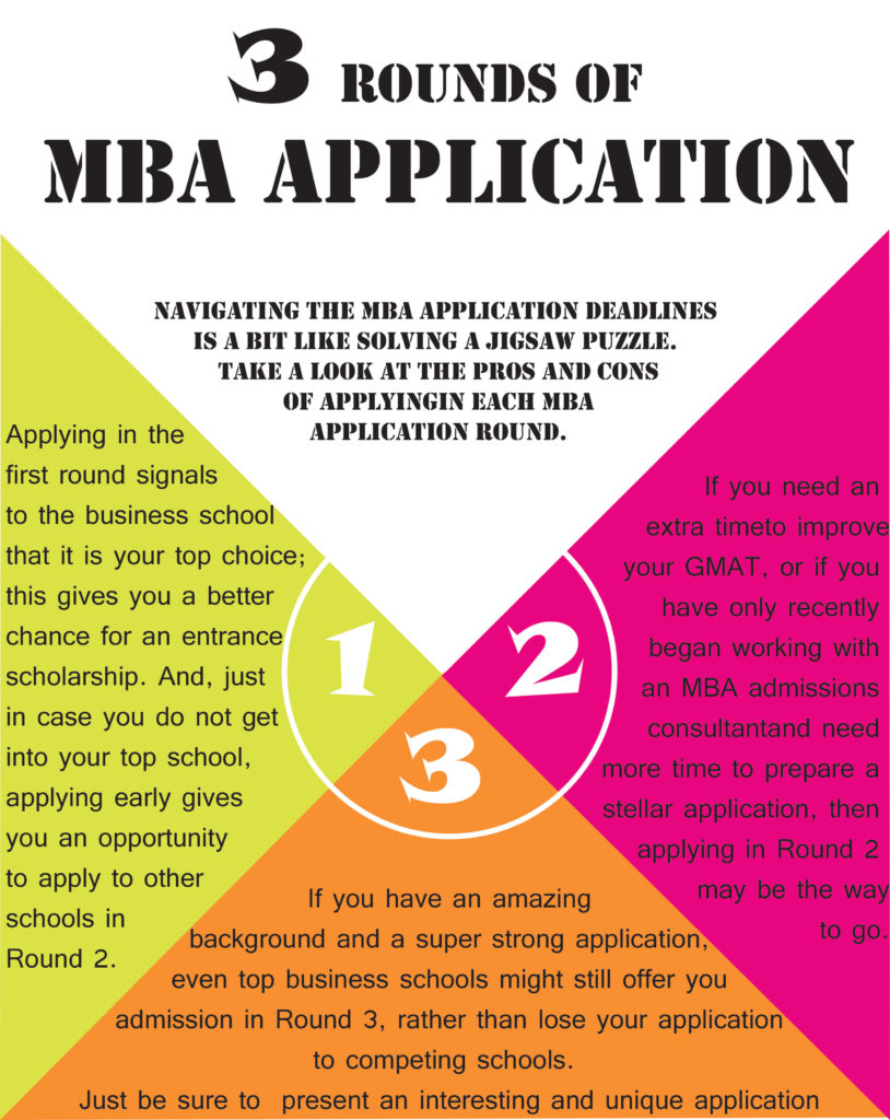 Round 1 vs. Round 2 vs. Round 3 MBA Applications