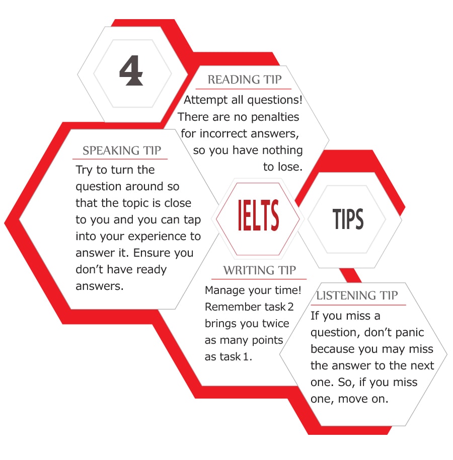 4 IELTS tips