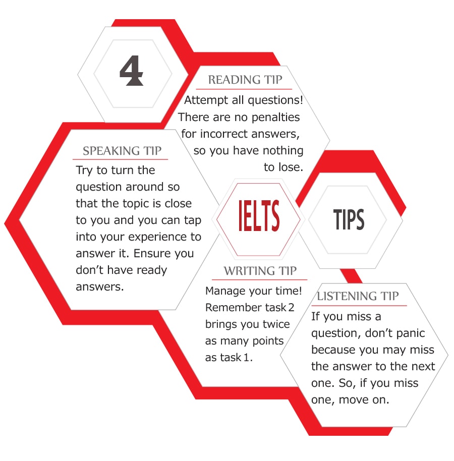 Articles The Ielts Is Easy You Just Have To Be Calm