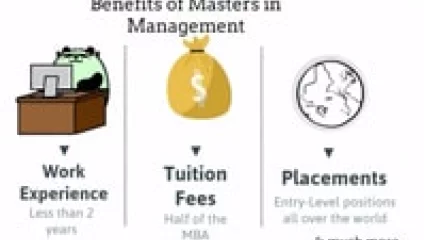 What is Master’s in Management Studies? (Video)