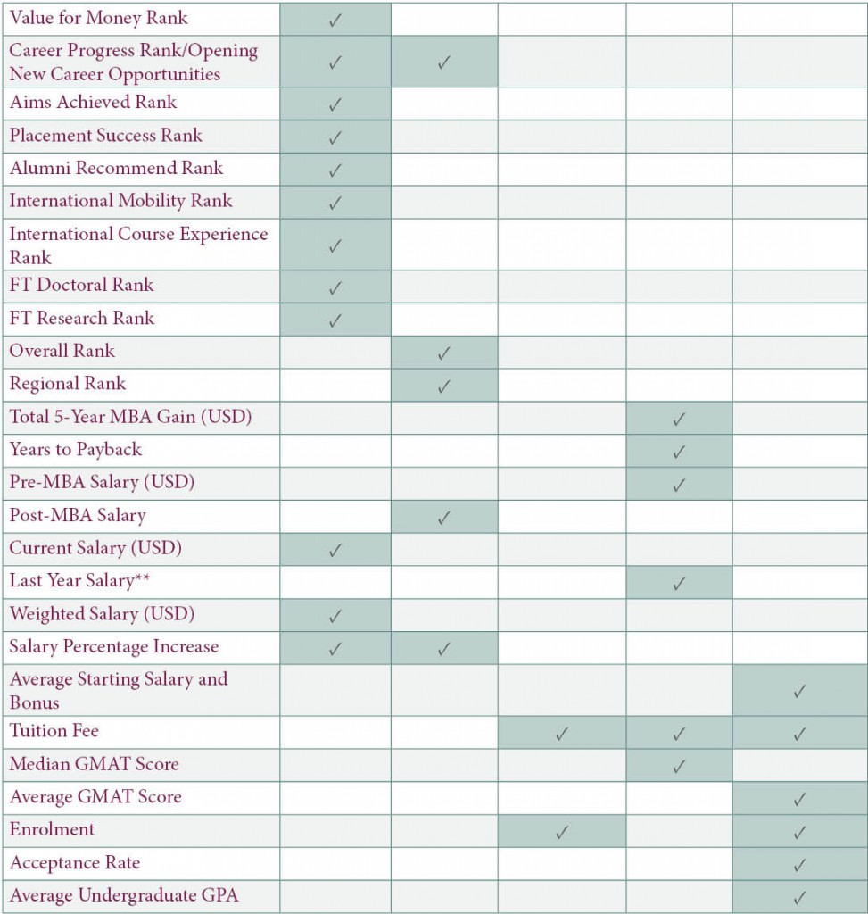 Business-Schools-Rankings–What-You-Need-to-Know-Part-5-(Comparison)-2