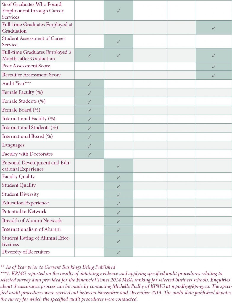 Business-Schools-Rankings–What-You-Need-to-Know-Part-5-(Comparison)-3