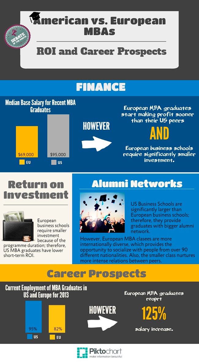 Infographic_MBA_Graduates