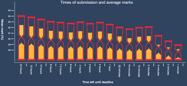 procrastination_bad_for_grades_Prepadviser_Pic_650x250.jpg