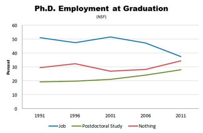 Choose a Master’s Degree if You Want to Get a PhD