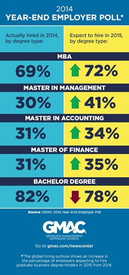 2014-Employers-Poll-Impress-Graphic