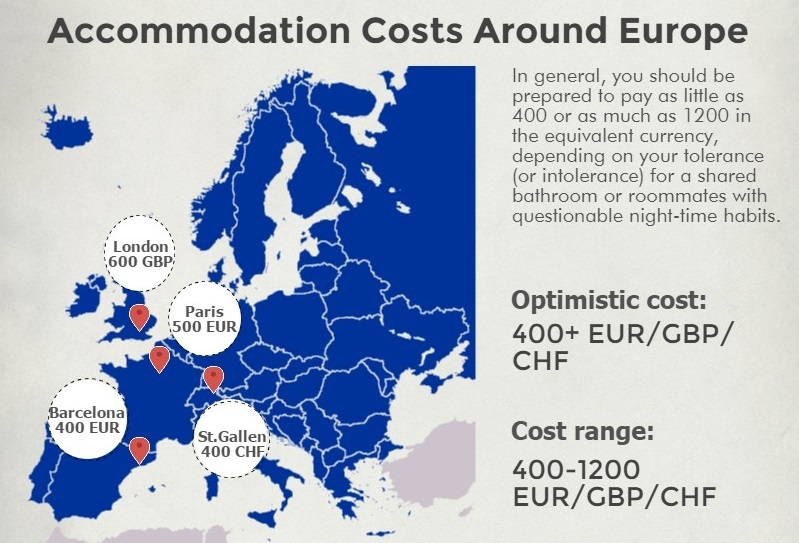 Living Costs in Western Europe