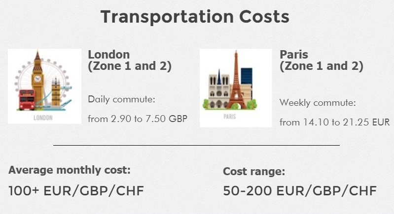 Living Costs in Western Europe