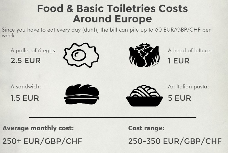 Living Costs in Western Europe