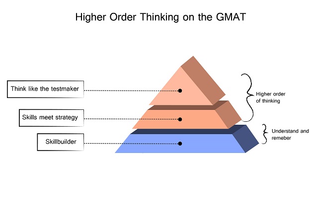 GMAT Prüfungsaufgaben