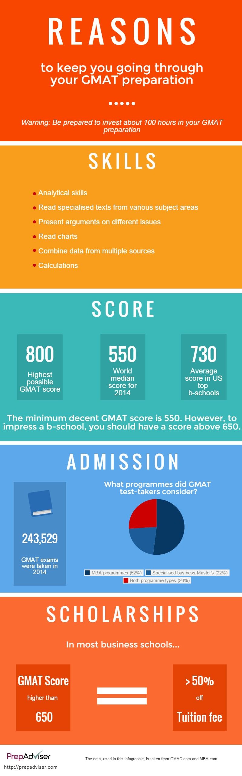 5 reasons to prepare well for the GMAT infographic