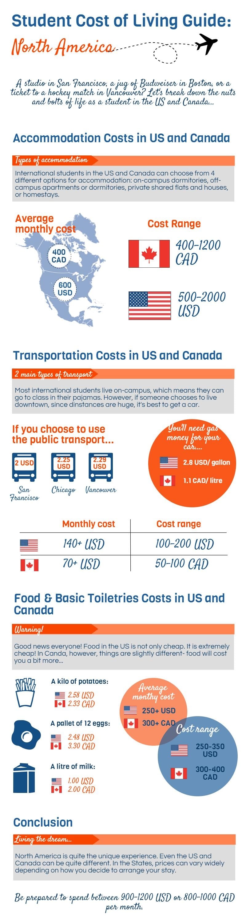  Living costs in North America Infographic