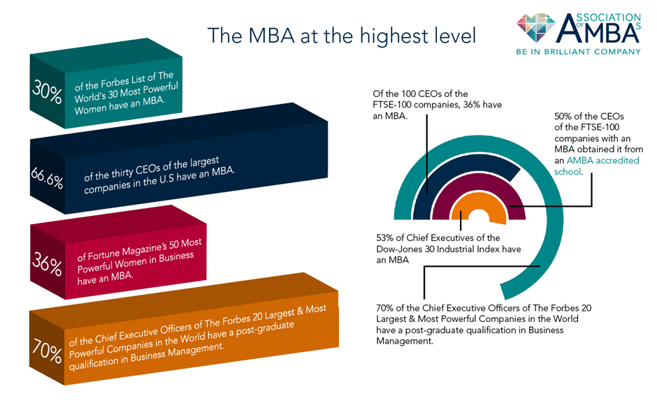 MBA_grads_successful