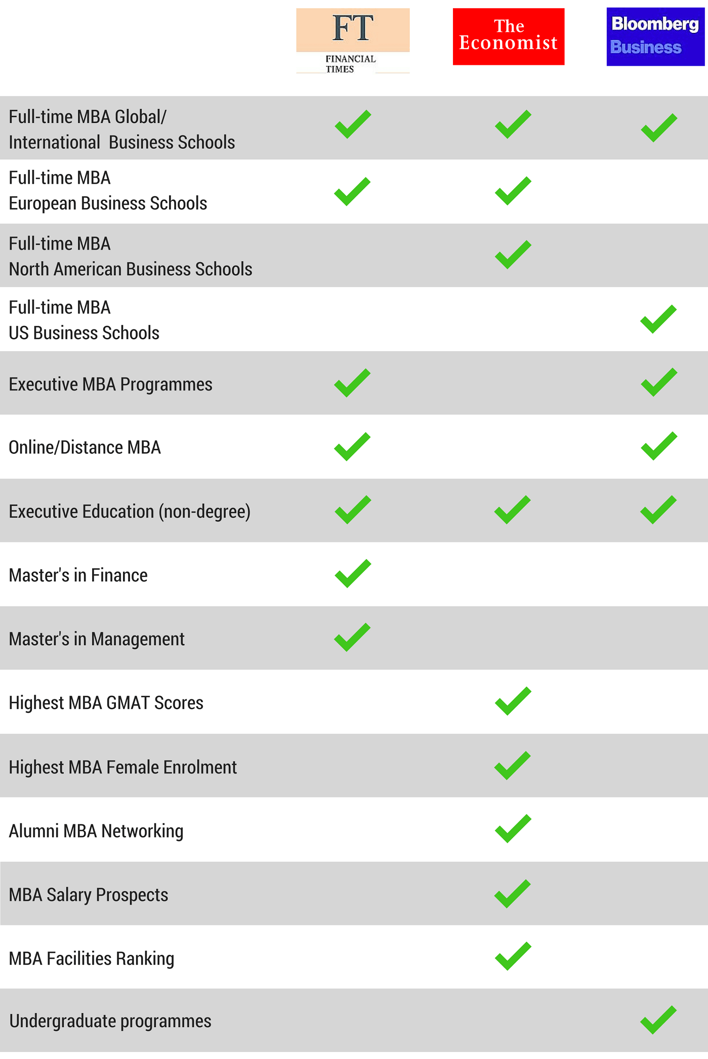 Business School Rankings Table