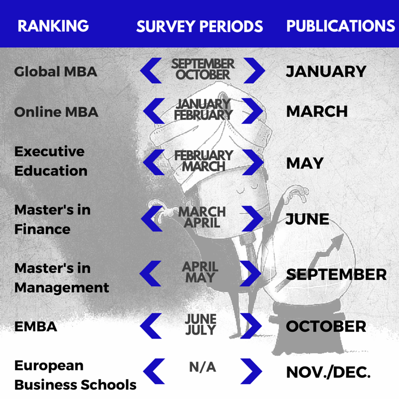 Business School Rankings