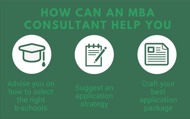 MBA Consulting