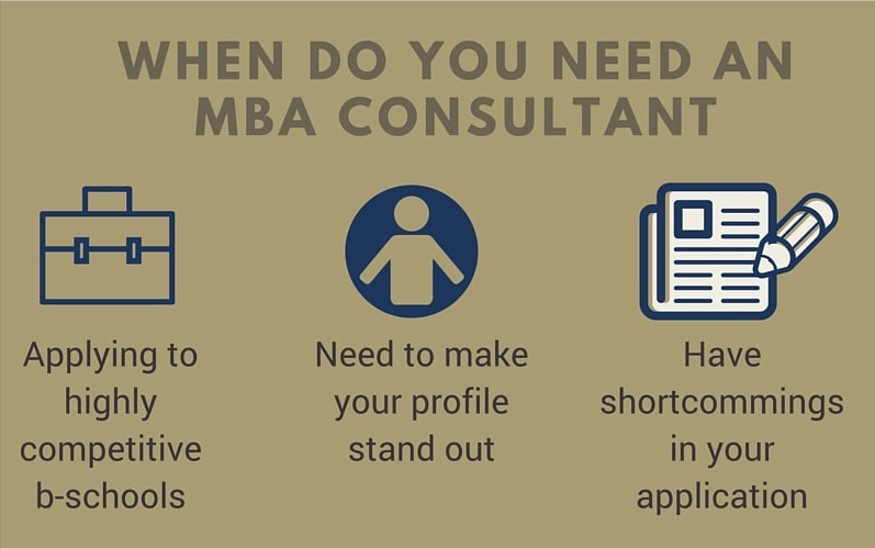 MBA Consulting