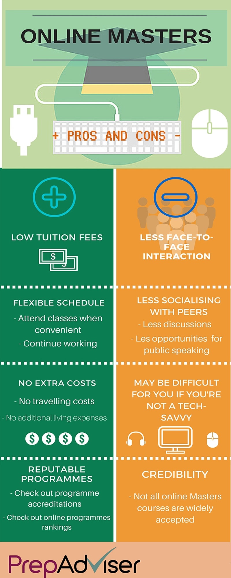 Pros and Cons of Online Masters Programmes PrepAdviser Infographic