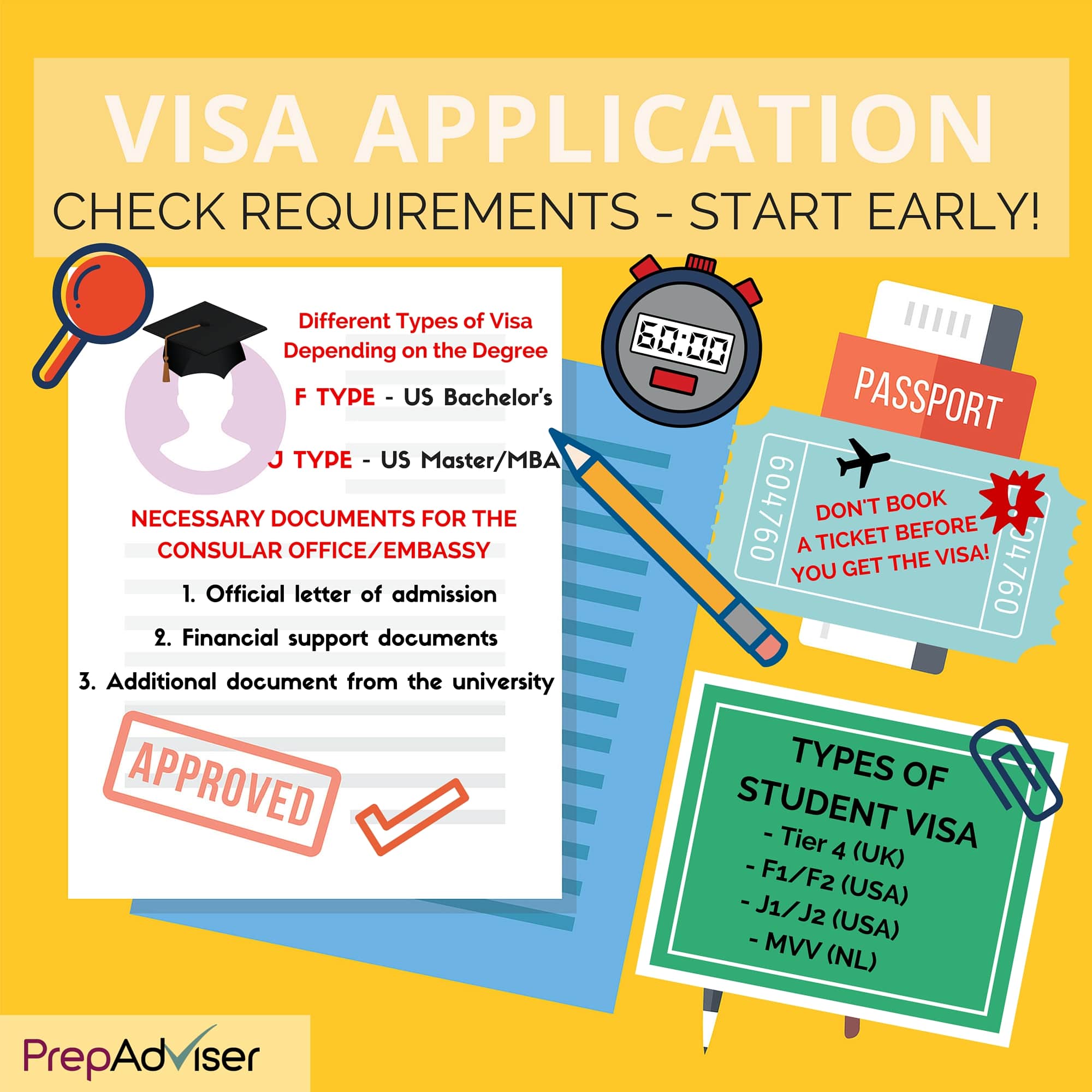 The Student Visa - What You Should Know
