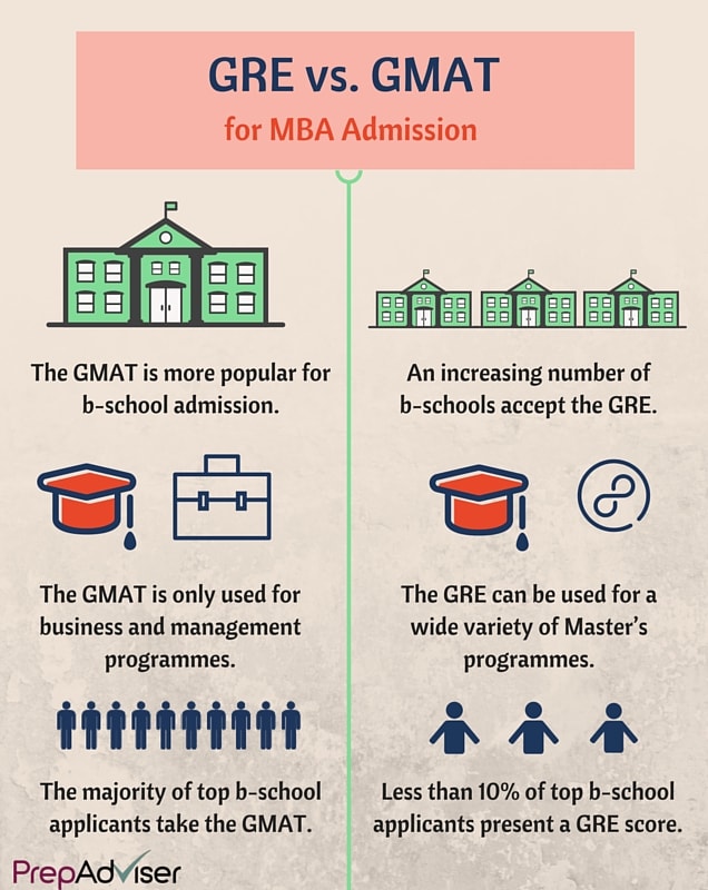 Gre Scores That Can Get You Into B School Articles Unimyprep The Mba And Master S Preparation Service Of Unimy