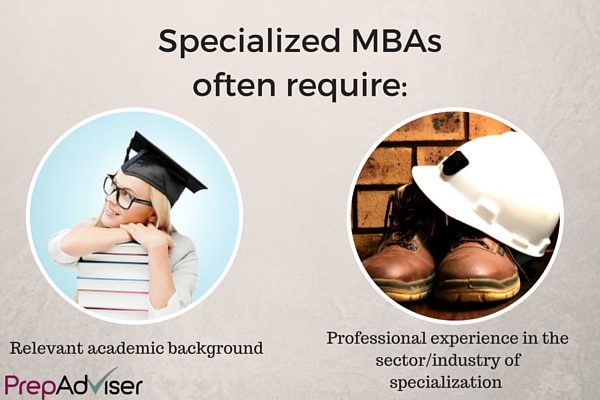 How Specialized MBA Programmes Can Be Requirements PrepAdviser