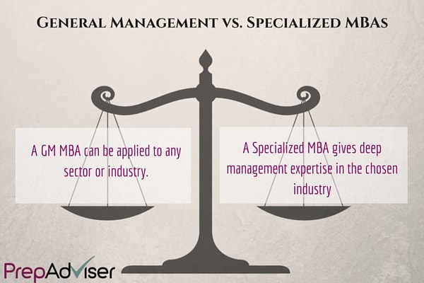 How Specialized MBA Programmes Can Be VS PrepAdviser
