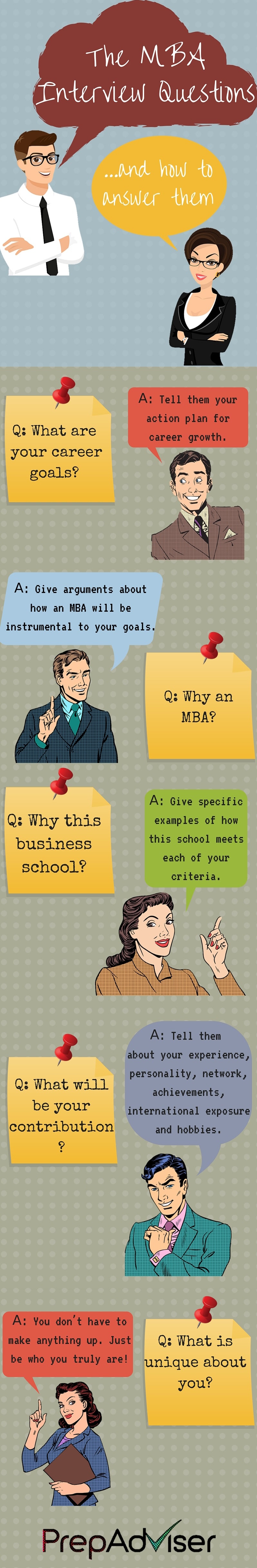 Master These MBA Interview Questions PrepAdviser Infographic
