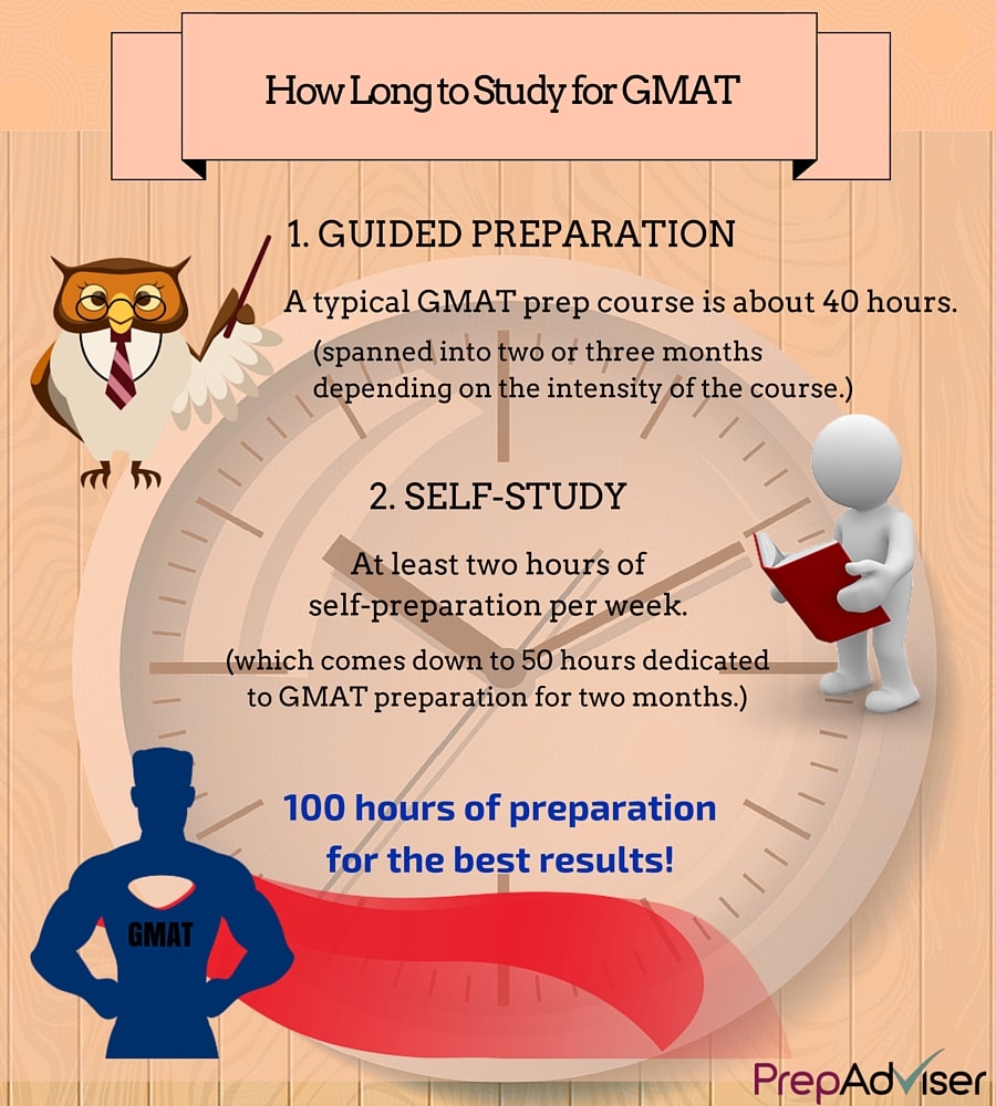 How Long to Study for GMAT