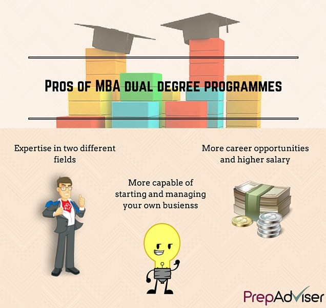 Pros_of_MBA_dual_degree_programmes
