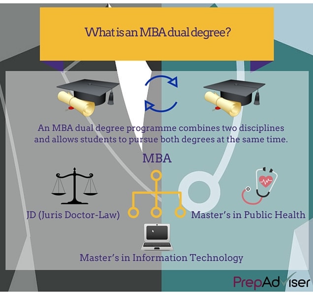 What is an MBA dual degree