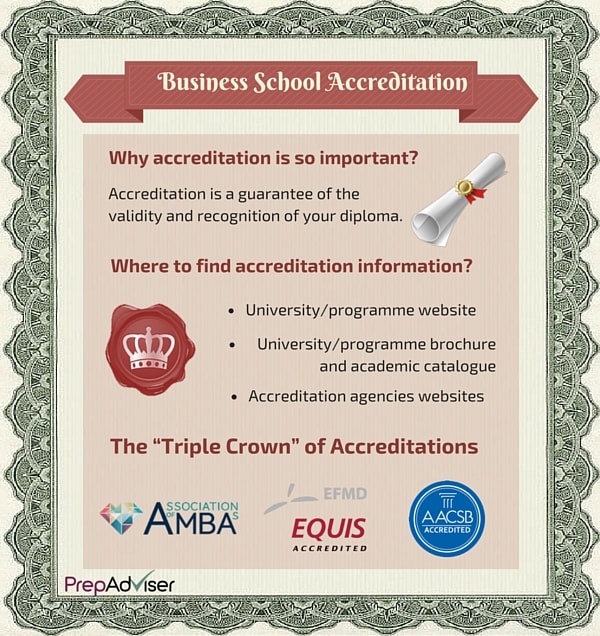 Why Care About Business School Accreditation