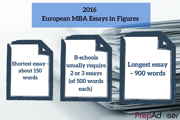 2016 European MBA essays in figures