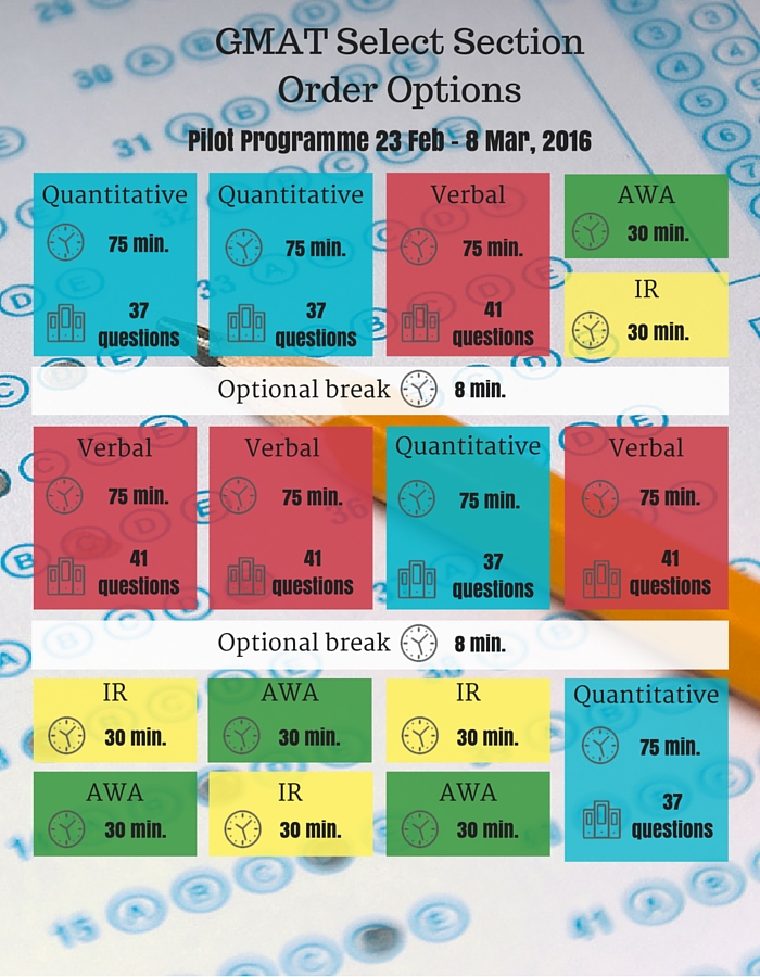 GMAT Select Section Order Options PrepAdviser