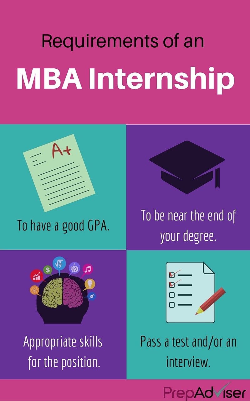 Value of an MBA Internship 