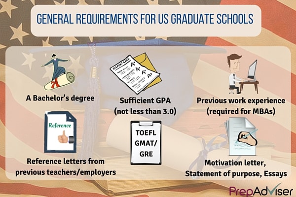 General requirements to US Graduate Schools