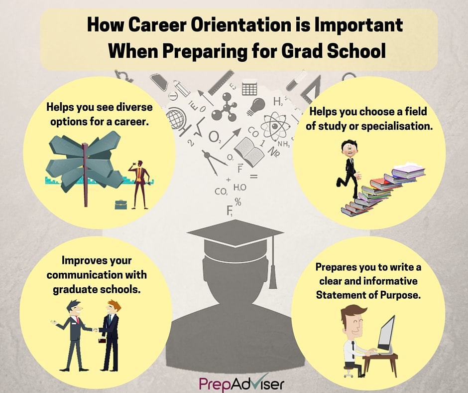 How career orientation is important when preparing for graduate school