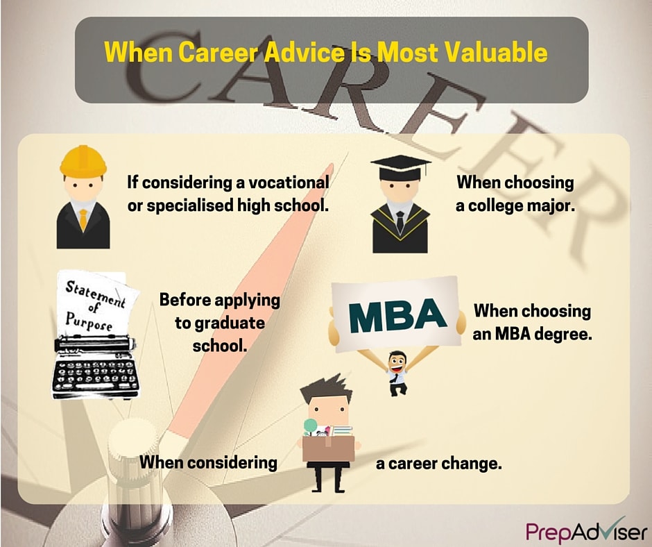 When career advice is most valuable