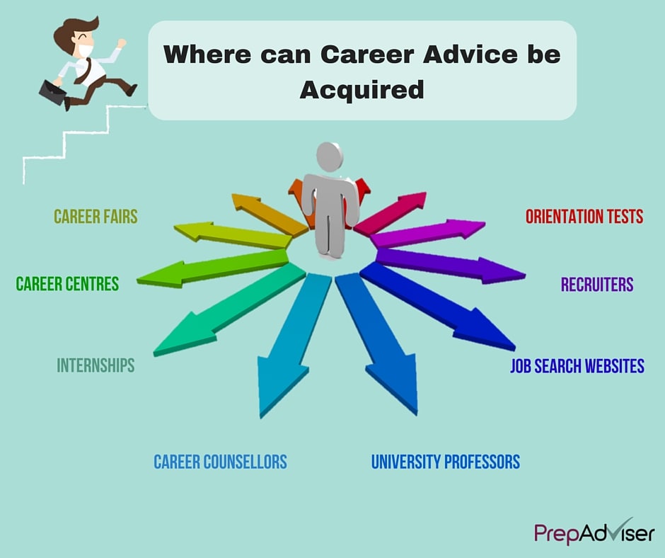 Where can Caree Advice be Acquired